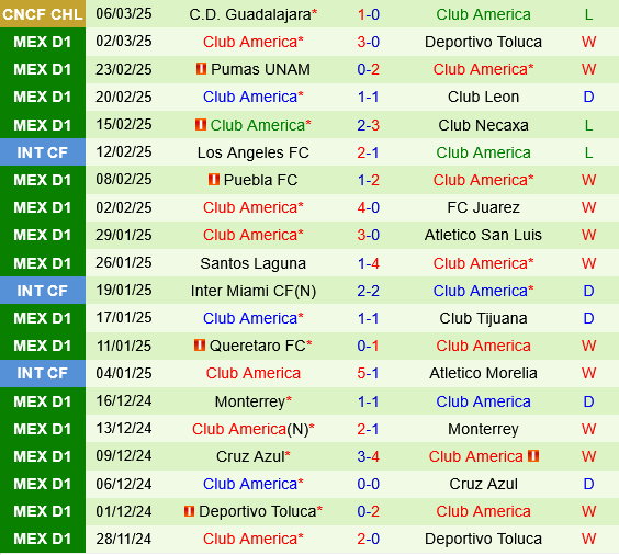 Guadalajara vs Club America