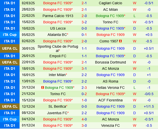Hellas Verona vs Bologna