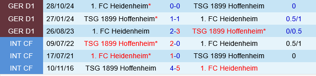 Hoffenheim vs Heidenheim