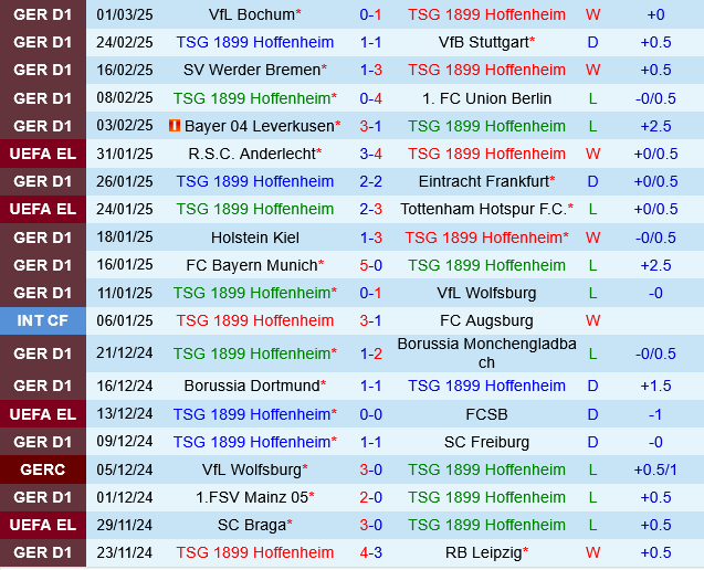 Hoffenheim vs Heidenheim