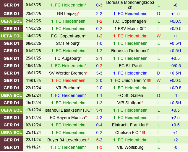 Hoffenheim vs Heidenheim