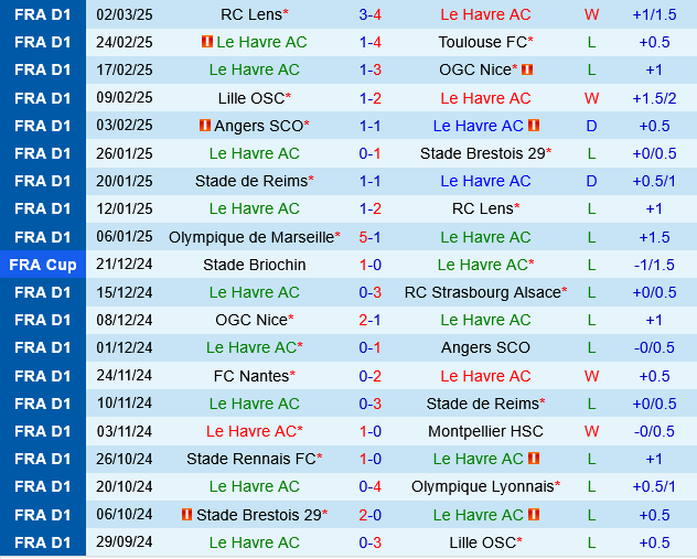 Le Havre vs Saint Etienne