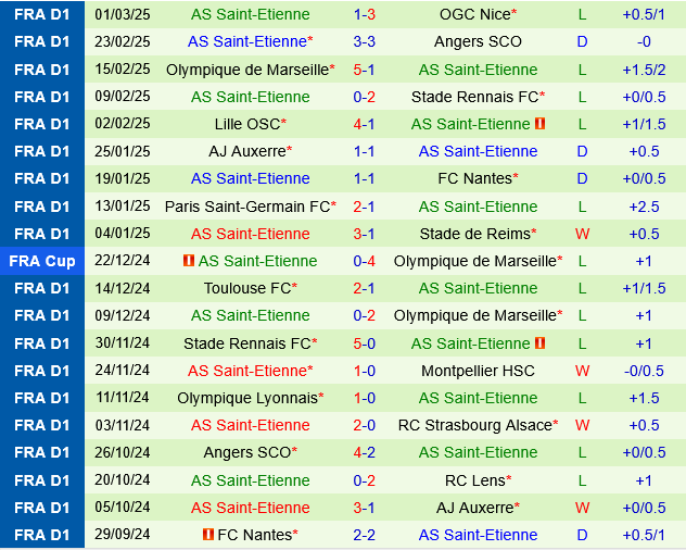 Le Havre vs Saint Etienne