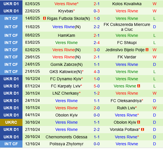 Livyi Bereh Kyiv vs Veres Rivne