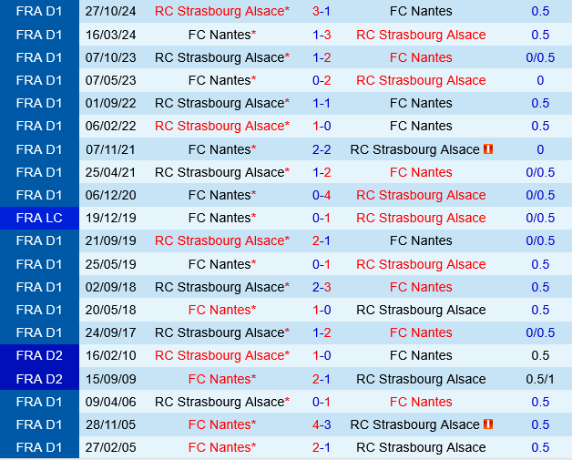 Nantes vs Strasbourg