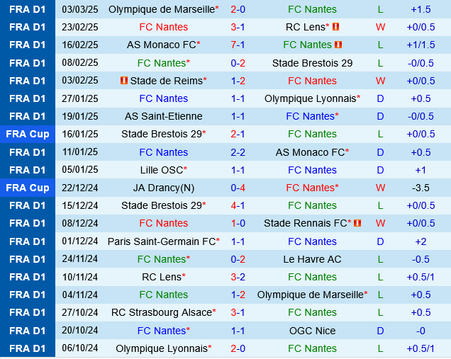 Nantes vs Strasbourg