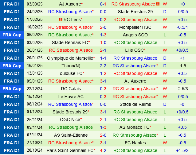 Nantes vs Strasbourg
