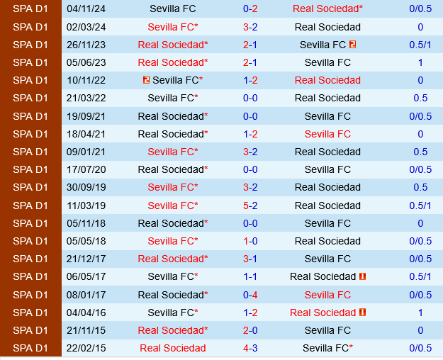 Real Sociedad vs Sevilla