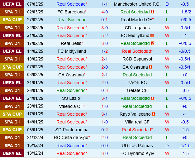 Real Sociedad vs Sevilla