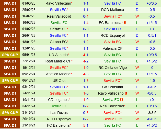 Real Sociedad vs Sevilla