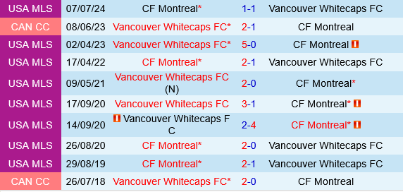 Vancouver Whitecaps vs CF Montreal