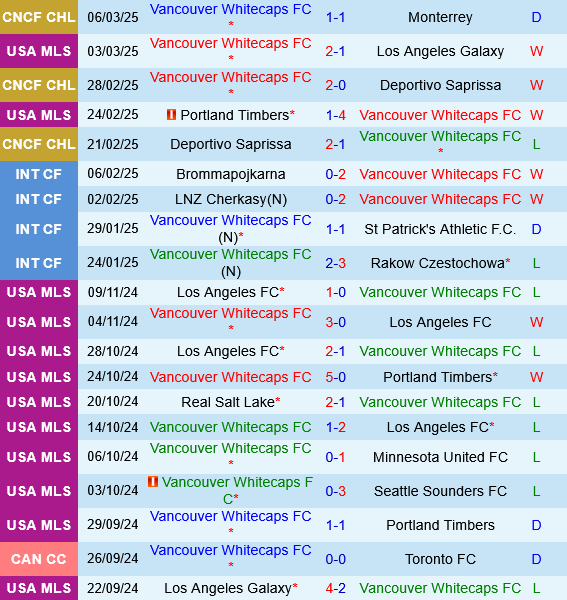 Vancouver Whitecaps vs CF Montreal