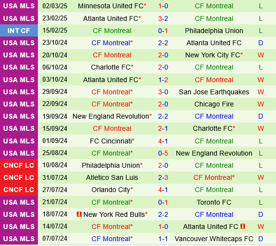 Vancouver Whitecaps vs CF Montreal