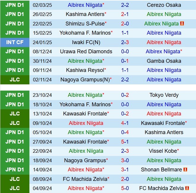 Nhận định Albirex Niigata vs Tokyo Verdy 12h05 ngày 83 (VĐQG Nhật Bản 2025) 2