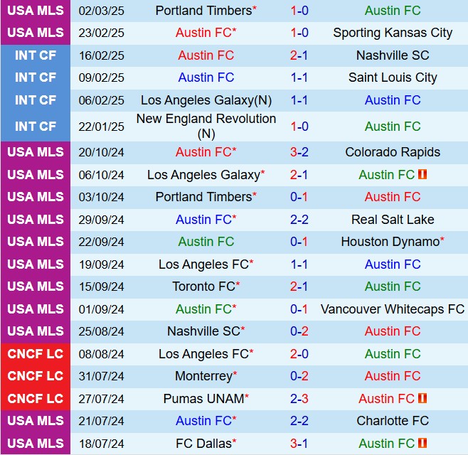 Nhận định Austin vs Colorado Rapids 8h30 ngày 93 (Nhà nghề Mỹ 2025) 2