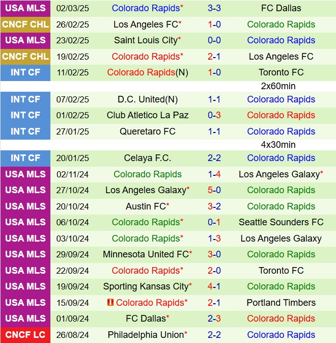 Nhận định Austin vs Colorado Rapids 8h30 ngày 93 (Nhà nghề Mỹ 2025) 3