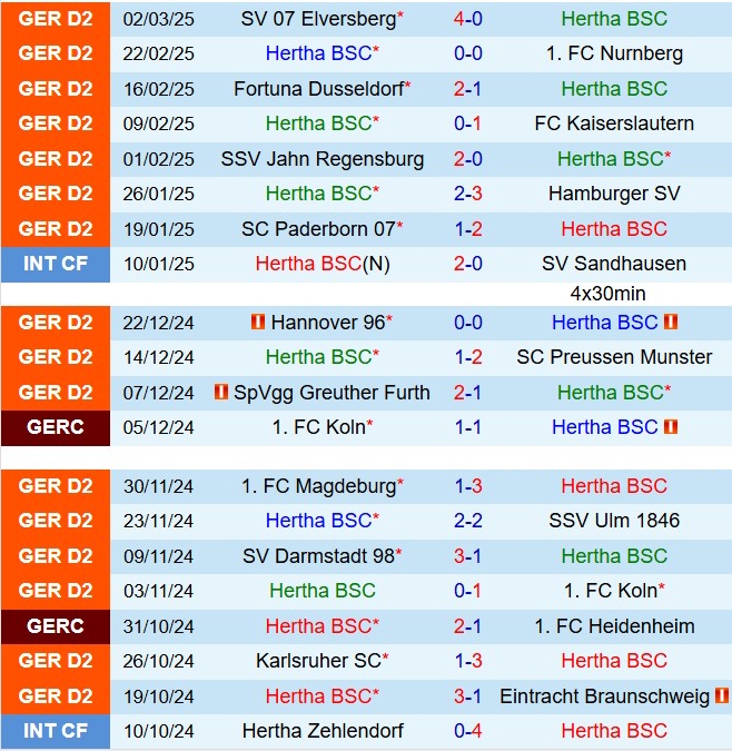Nhận định Hertha Berlin vs Schalke 19h00 ngày 83 (Hạng 2 Đức 202425) 2