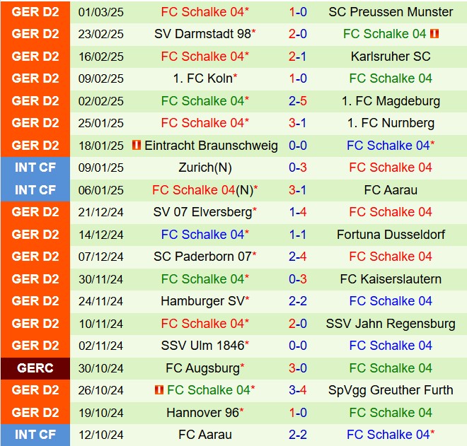 Nhận định Hertha Berlin vs Schalke 19h00 ngày 83 (Hạng 2 Đức 202425) 3