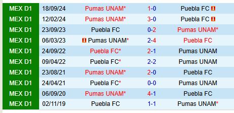 Nhận định Puebla vs Pumas 10h00 ngày 83 (VĐQG Mexico) 1