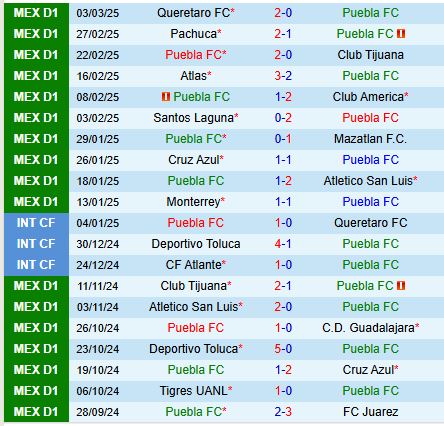 Nhận định Puebla vs Pumas 10h00 ngày 83 (VĐQG Mexico) 2