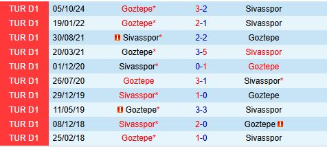 Nhận định Sivasspor vs Goztepe 17h30 ngày 93 (VĐQG Thổ Nhĩ Kỳ 202425) 1