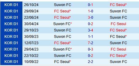 Nhận định Suwon FC vs FC Seoul 12h00 ngày 83 (VĐQG Hàn Quốc) 1