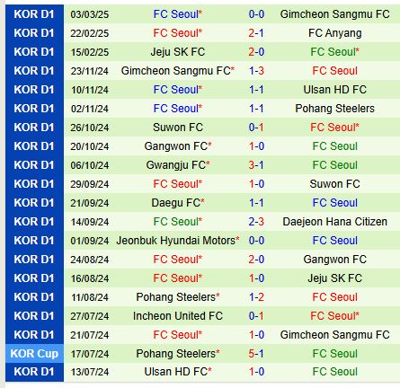 Nhận định Suwon FC vs FC Seoul 12h00 ngày 83 (VĐQG Hàn Quốc) 3