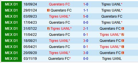 Nhận định Tigres vs Queretaro 8h00 ngày 83 (VĐQG Mexico) 1