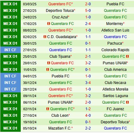 Nhận định Tigres vs Queretaro 8h00 ngày 83 (VĐQG Mexico) 3