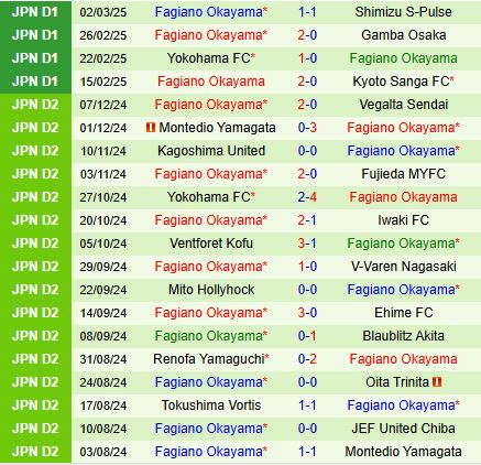 Nhận định Urawa Red Diamonds vs Fagiano Okayama 12h00 ngày 83 (VĐQG Nhật Bản 2025) 2
