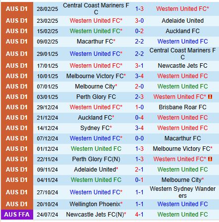 Nhận định Western United vs Wellington Phoenix 14h00 ngày 83 (VĐQG Australia) 2