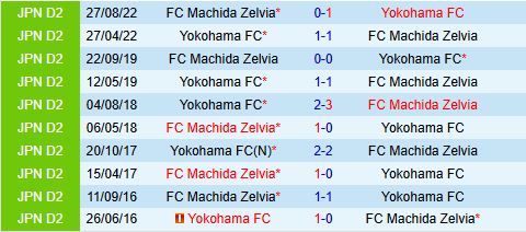 Nhận định Yokohama FC vs Machida Zelvia 14h00 ngày 83 (VĐQG Nhật Bản 2025) 1