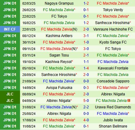 Nhận định Yokohama FC vs Machida Zelvia 14h00 ngày 83 (VĐQG Nhật Bản 2025) 3