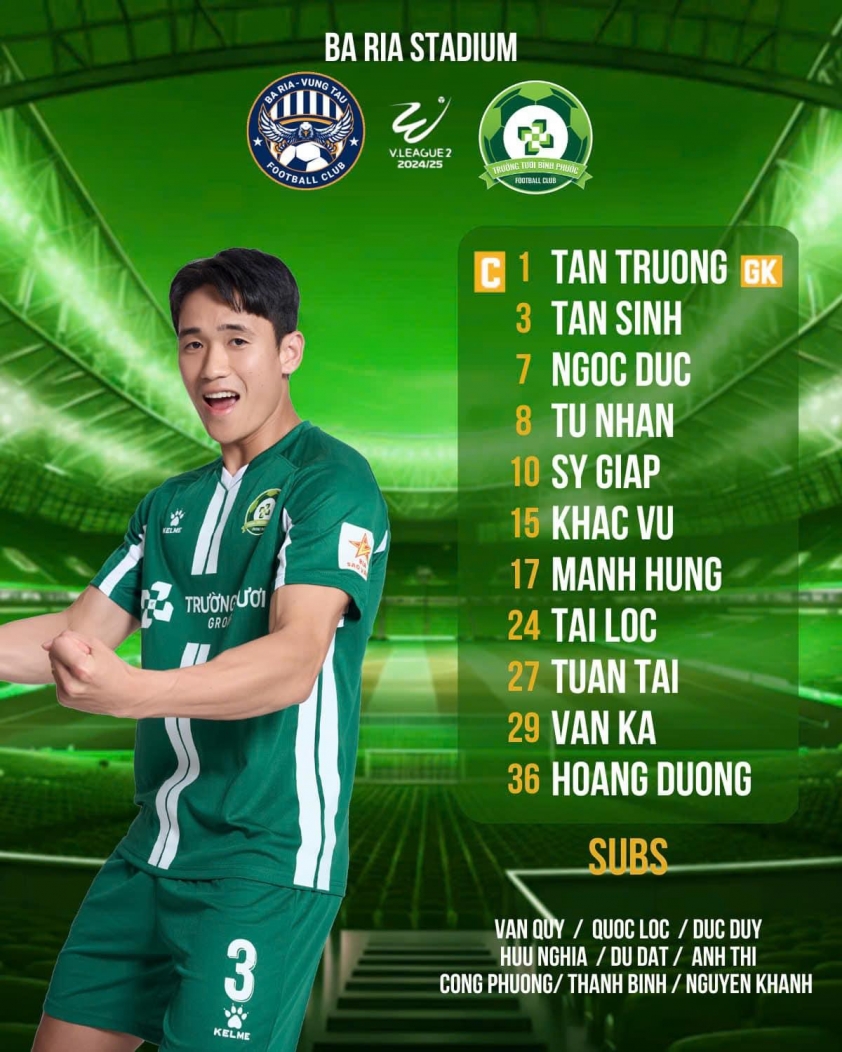 Cong Phuong co ten trong danh sach thi dau moi nhat cua CLB Truong Tuoi Binh Phuoc