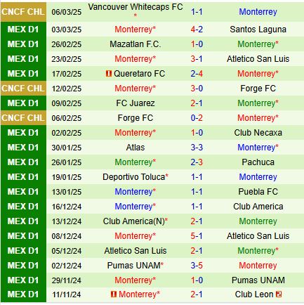 Nhận định Cruz Azul vs Monterrey 8h05 ngày 93 (VĐQG Mexico) 3