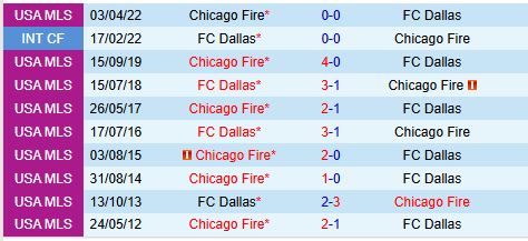 Nhận định Dallas vs Chicago Fire 8h30 ngày 93 (Nhà nghề Mỹ) 1