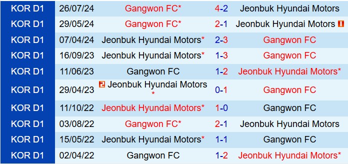 Nhận định Jeonbuk vs Gangwon 14h30 ngày 93 (VĐQG Hàn Quốc 2025) 1