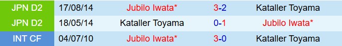 Nhận định Kataller Toyama vs Jubilo Iwata 12h00 ngày 93 (Hạng 2 Nhật Bản 2025) 1