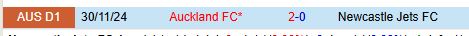 Nhận định Newcastle Jets vs Auckland FC 13h00 ngày 93 (VĐQG Australia) 1