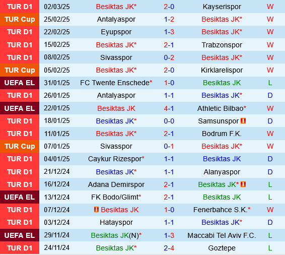 Besiktas vs Gaziantep