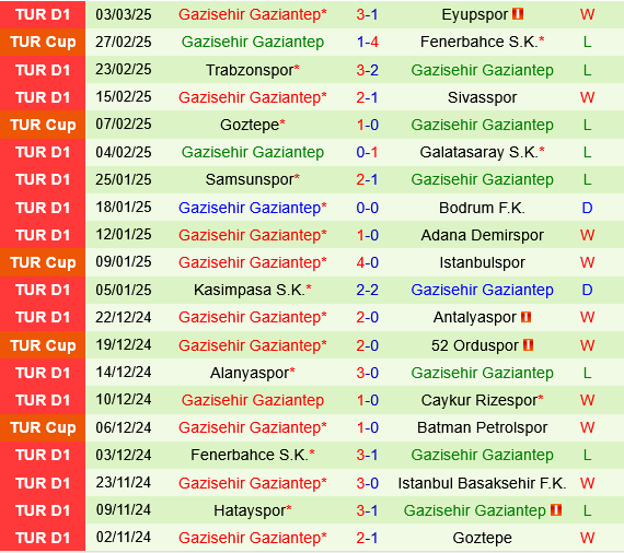 Besiktas vs Gaziantep