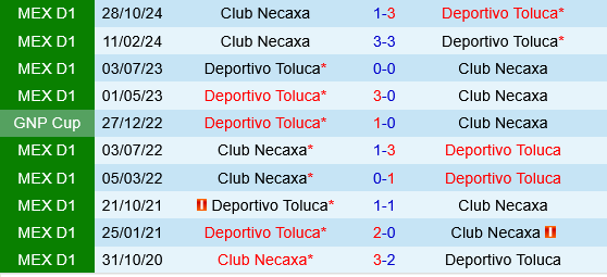 Deportivo Toluca vs Necaxa