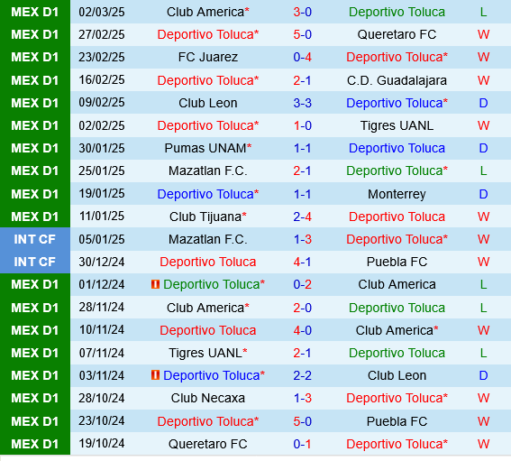 Deportivo Toluca vs Necaxa