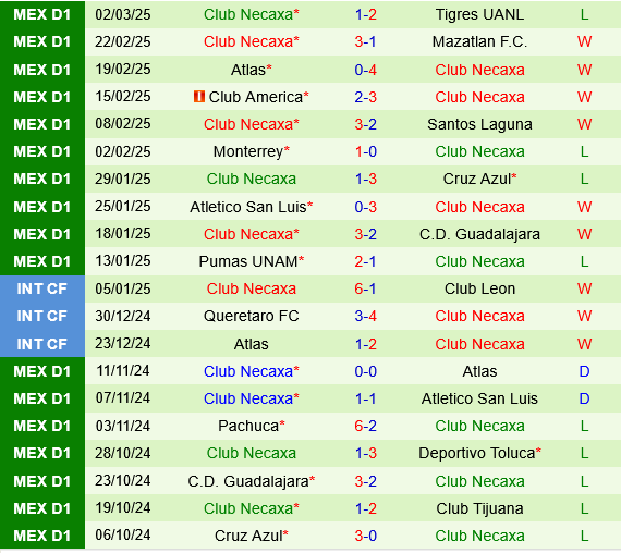 Deportivo Toluca vs Necaxa