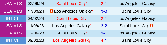LA Galaxy vs St.Louis LA Galaxy vs St.Louis