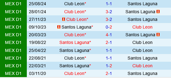 Santos Laguna vs Leon
