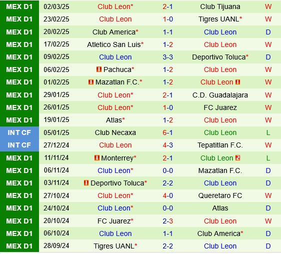 Santos Laguna vs Leon