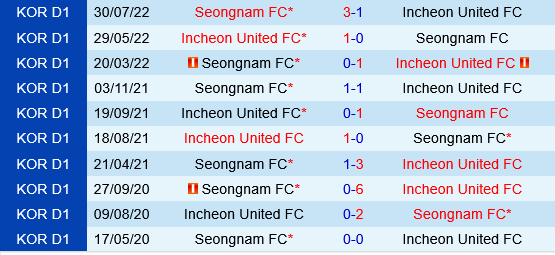 Seongnam vs Incheon Seongnam vs Incheon