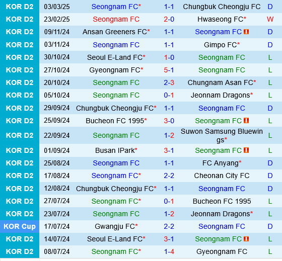 Seongnam vs Incheon Seongnam vs Incheon