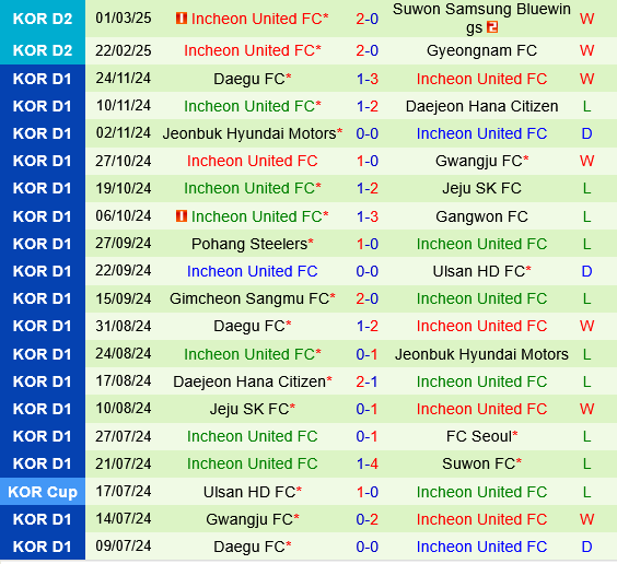 Seongnam vs Incheon Seongnam vs Incheon